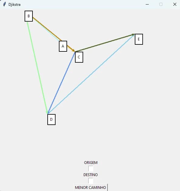 Djkistra graph example